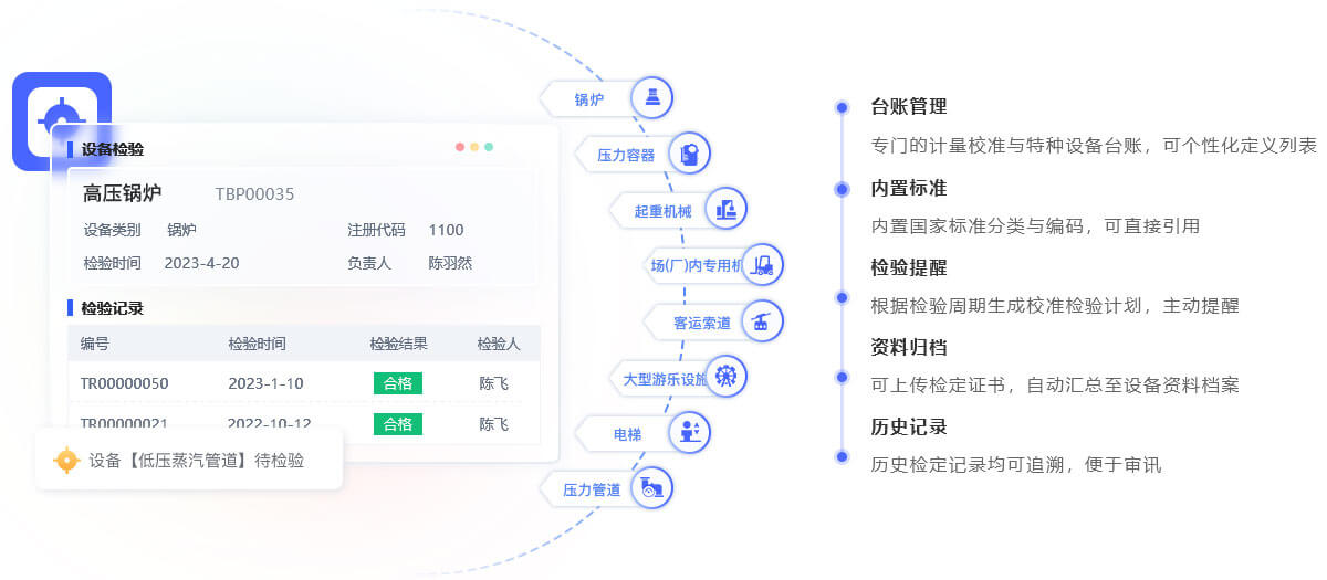 特种设备和计量设备